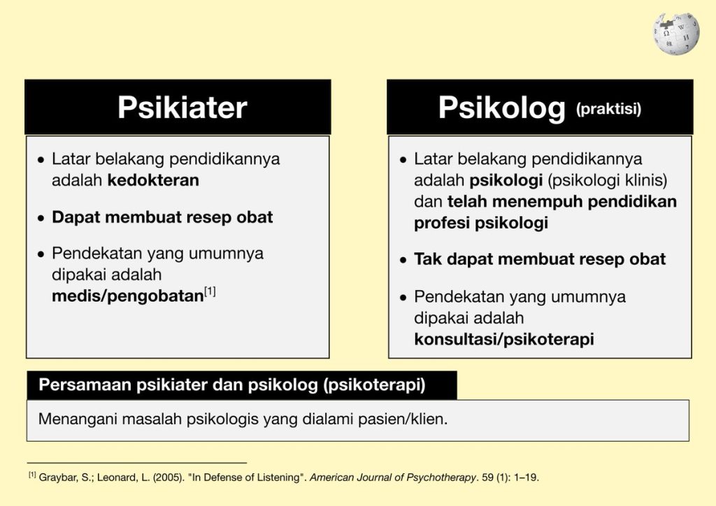 Psikolog vs Psikiater Mana yang Tepat untuk Anak Anda